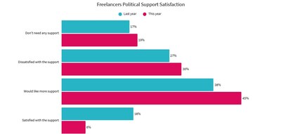 newswire.ca - freelance.ca - Freelance Market 2026: Canadian Freelancers Face Growing Financial Dissatisfaction and Lack of Political Support