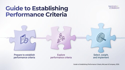 McLean & Company’s Guide to Establishing Performance Criteria outlines how organizations can build clearer, fairer, and more effective performance criteria to support employee engagement and stronger performance management outcomes. (CNW Group/McLean & Company)