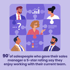 Best Sales Manager infographic