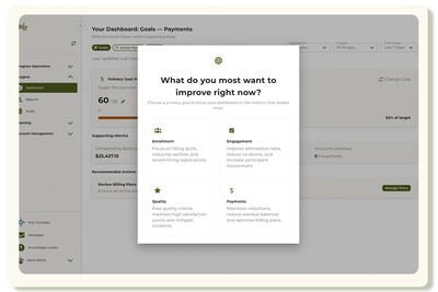 Arly Compass is the first AI guide purpose-built for youth program operations. It does not sit alongside the platform. It runs through it — surfacing the right guidance, to the right person, at the right moment, so operators can focus on what only people can do: showing up for the young people in their programs.