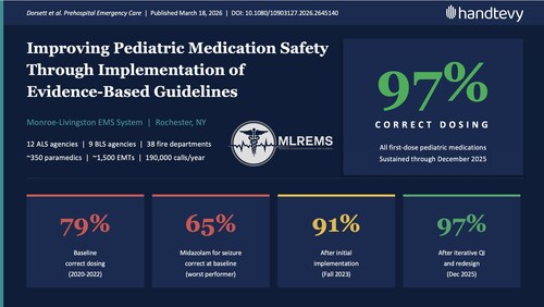 Dorsett et al. Prehospital Emergency Care  |  Published March 18, 2026
