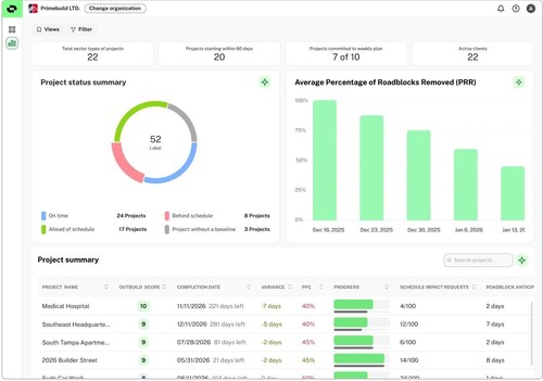 Outbuild Executive Dashboard Outbuild Executive Dashboard