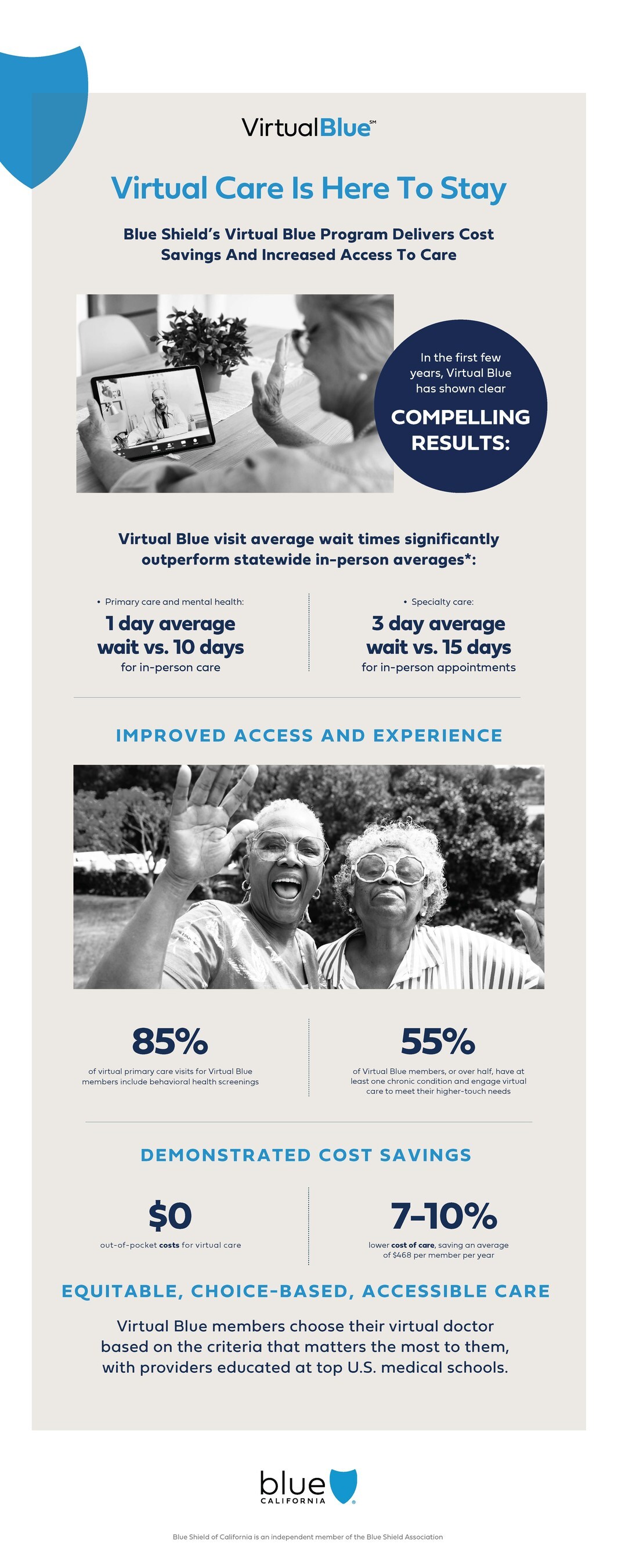 VIRTUAL CARE IS HERE TO STAY: BLUE SHIELD OF CALIFORNIA'S VI