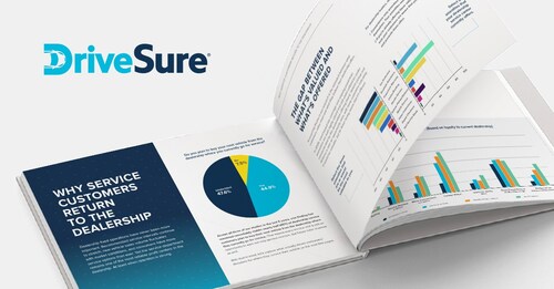 DriveSure Releases 2026 Dealership Service Retention Report