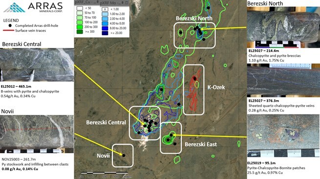 Figure 2. Berezski Trend (Elemes Project) showing principal targets and mineralization style (CNW Group/Arras Minerals Corp.) Figure 2. Berezski Trend (Elemes Project) showing principal targets and mineralization style (CNW Group/Arras Minerals Corp.)
