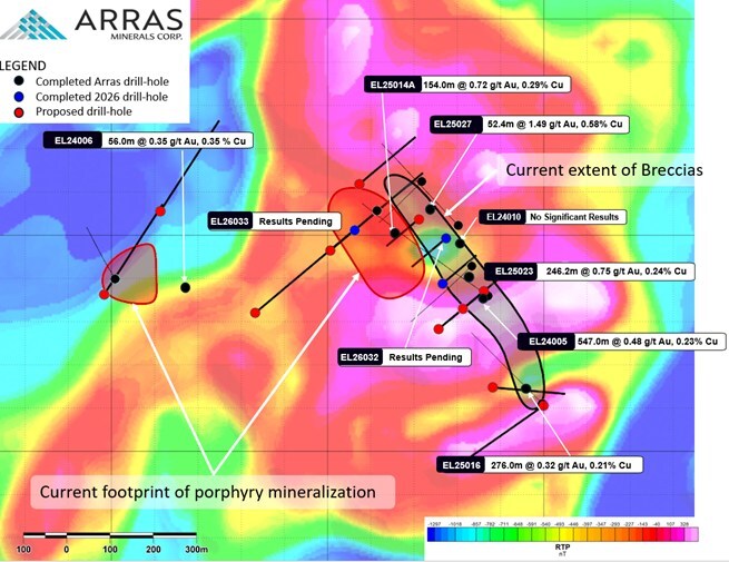 Figure 3. Berezski North Target with completed and proposed drill-holes, and current mineralized footprints overlain on reduction to pole (“RTP”) ground magnetic survey data. (CNW Group/Arras Minerals Corp.) Figure 3. Berezski North Target with completed and proposed drill-holes, and current mineralized footprints overlain on reduction to pole (“RTP”) ground magnetic survey data. (CNW Group/Arras Minerals Corp.)