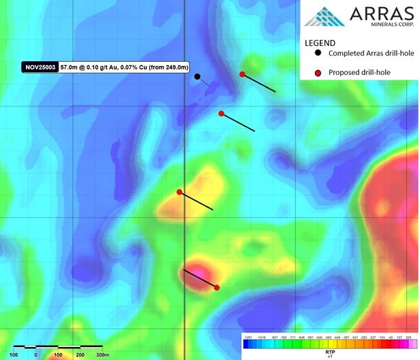 Figure 5. Novii Target with completed and proposed drill-holes, overlain on reduction to pole (“RTP”) ground magnetic survey data. (CNW Group/Arras Minerals Corp.) Figure 5. Novii Target with completed and proposed drill-holes, overlain on reduction to pole (“RTP”) ground magnetic survey data. (CNW Group/Arras Minerals Corp.)