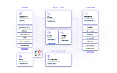 Apica Delivers Agentic-Ready Telemetry Infrastructure for the AI Era