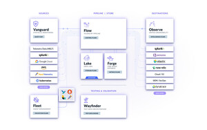 Apica Delivers Agentic-Ready Telemetry Infrastructure for the AI Era