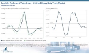 Used Semi-Trailer Market Improves Despite Downward Truck Market Trends and Rising Fuel Prices