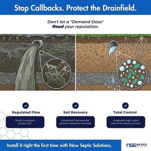 Solving the #1 Cause of Septic Drainfield Failure: New Septic Solutions