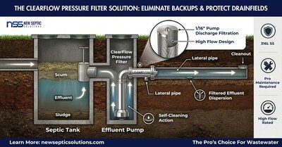 New Septic Solutions