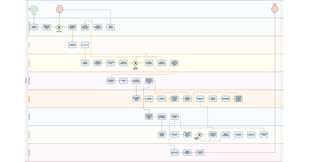 The Efficiency Group Releases AI Process Mapper 5.0
