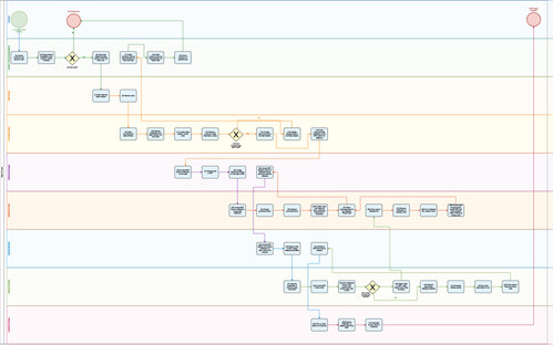 AI for Business Process Mapping & Documentation