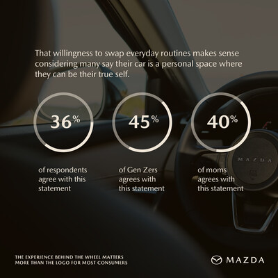 New Mazda Survey Finds Experience and Design Outpace the Badge