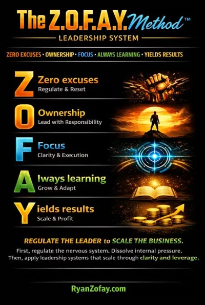 The ZOFAY Method leadership system regulates the leader to scale the business. (courtesy of RyanZofay.com)