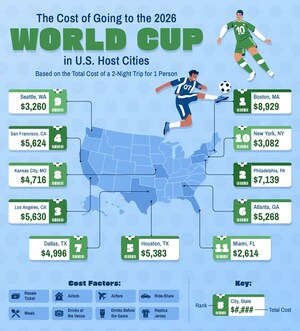 Analyzing the 2026 World Cup Host Nations' Betting Odds