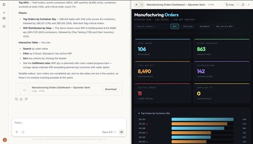 Transforming your manufacturing data into intelligent decisions