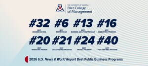 University of Arizona Eller College of Management Earns Accolades from U.S. News &amp; World Report
