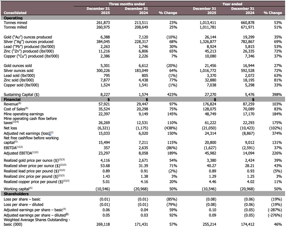 Table 1. (CNW Group/Luca Mining Corp.) Table 1. (CNW Group/Luca Mining Corp.)
