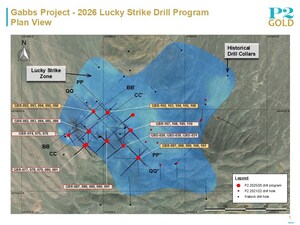 P2 Gold Intersects 0.90 g/t Gold and 0.34% Copper Over 48.77 Meters, Including 1.61 g/t Gold and 0.49% Copper over 21.34 meters at Lucky Strike Zone