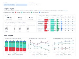 ActivTrak Launches AI Insights to Give Leaders a Clear View of How AI Changes Work