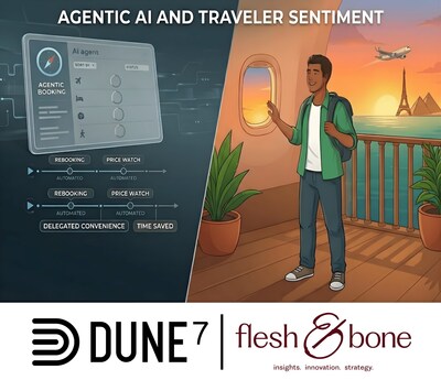 Travelers Open to AI Booking but Demand Clear Control and Trust