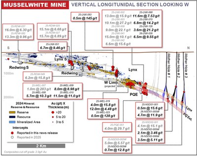 Figure 2: Musslewhite Mine Long Section Overview with Drill Result Highlights (CNW Group/Orla Mining Ltd.)