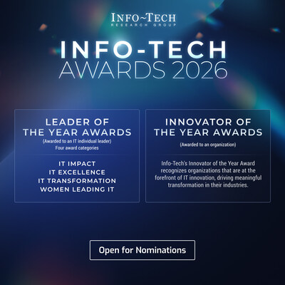 Info-Tech Research Group has opened nominations for the Info-Tech Awards 2026, its annual program recognizing IT leaders and organizations that deliver measurable impact through strong execution and alignment with business priorities. Spanning five unique categories, the awards emphasize how IT is driving business performance across organizations, with winners to be announced in September. (CNW Group/Info-Tech Research Group) Info-Tech Research Group has opened nominations for the Info-Tech Awards 2026, its annual program recognizing IT leaders and organizations that deliver measurable impact through strong execution and alignment with business priorities. Spanning five unique categories, the awards emphasize how IT is driving business performance across organizations, with winners to be announced in September. (CNW Group/Info-Tech Research Group)