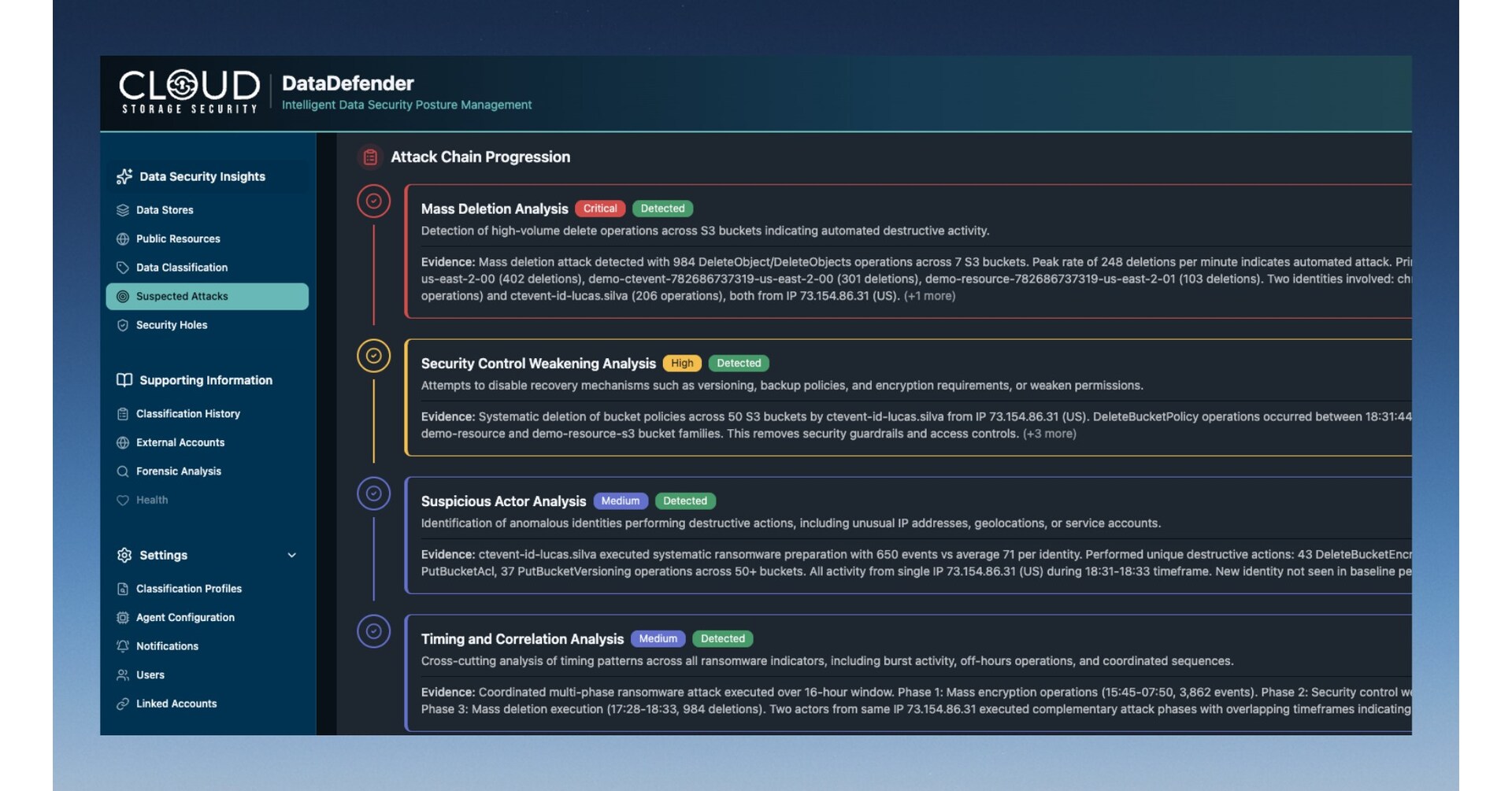 Cloud Storage Security Announces the Official Launch of DataDefender&trade;, a Novel DSPM Platform Focused on Data Stored in the Cloud