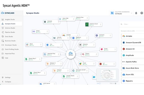 Syncari Named Gartner Visionary