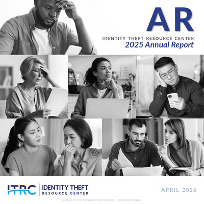 ITRC advisors directly assisted 5,962 individuals navigating 8,753 identity-related concerns, providing expert guidance to people whose identities were misused or compromised.