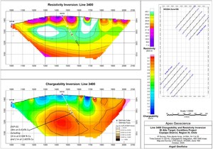 Super Copper Identifies Kilometre-Scale Anomaly Corridor with Multiple Large Chargeability Cores Open at Depth