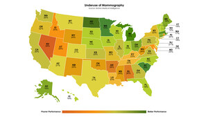 Most Eligible Women Receive Mammograms, But Screening Gaps Persist by Geography
