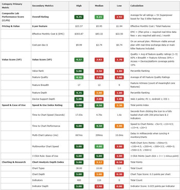 Benchmark Tests Sample