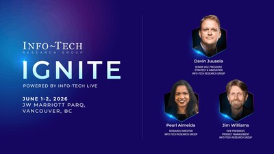 Taking place June 1–2, 2026, at the JW Marriott Parq Vancouver, Info-Tech’s IGNITE 2026 in Vancouver event will emphasize how IT leaders can strengthen control, resilience, and coordination throughout the enterprise in an increasingly complex environment. (CNW Group/Info-Tech Research Group)