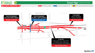 Tunnel Viger, 10 au 13 avril (Groupe CNW/Ministère des Transports et de la Mobilité durable) Tunnel Viger, 10 au 13 avril (Groupe CNW/Ministère des Transports et de la Mobilité durable)