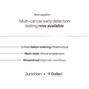 Junction Collaborates with GRAIL to Power Scalable Access to the Galleri® Multi-Cancer Early Detection Test