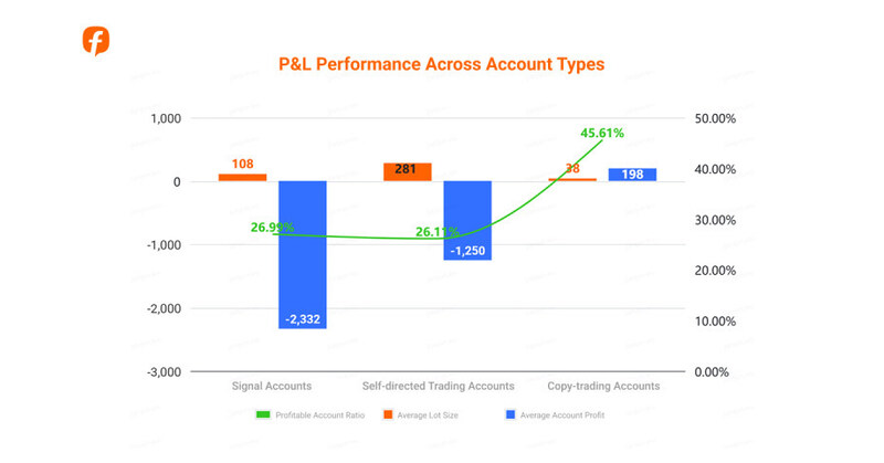 Followme Releases 2025 Annual Trading Report: Trading Behaviour, Capital Flows, and Profitability Insights Followme Releases 2025 Annual Trading Report: Trading Behaviour, Capital Flows, and Profitability Insights