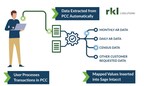 RKL eSolutions PointClickCare Integration with Sage Intacct