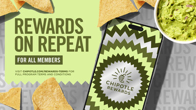 Chipotle Mexican Grill debuts “Rewards on Repeat,” a relaunch of its loyalty program designed to deliver more frequent rewards, greater flexibility and a redesigned digital experience for members.