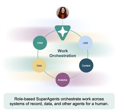 SuperAgents Screen 2 (CNW Group/ACTO Technologies, Inc.)