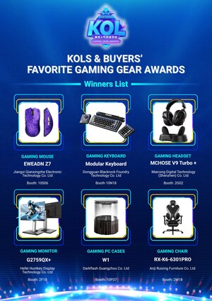 The 3rd "KOLs &amp; Buyers' Favorite Gaming Gear Awards" Reveals Future Trends
