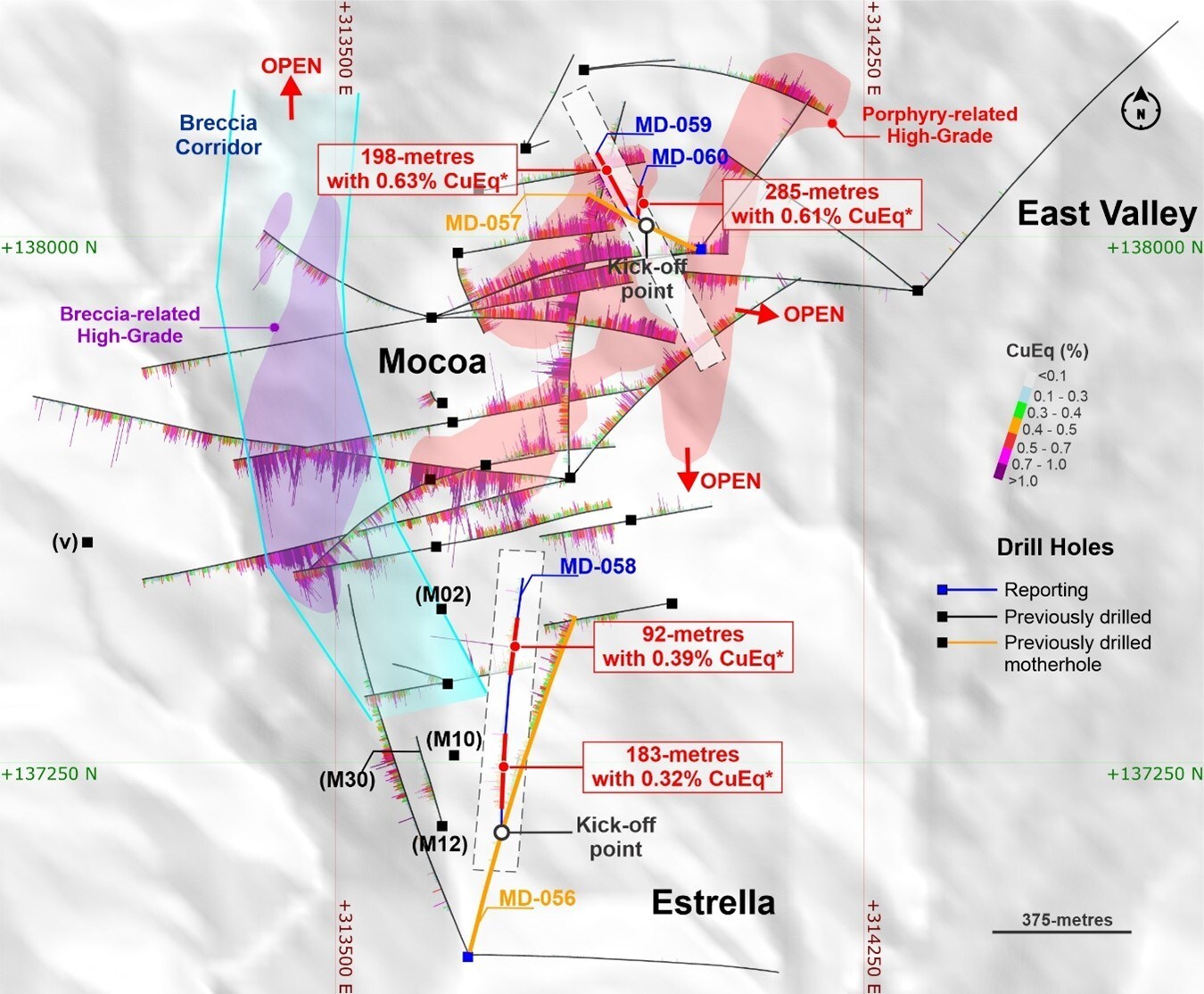 Figure 2. Plan view of holes MD-058, MD-059 and MD-060 reported in this release and the position of the cross-section shown in Figures 3 and 5. The distribution of drilling highlights the dual focus of the 2026 program, with MD-058 extending mineralization along the southern margin toward La Estrella, while MD-059 and MD-060 increase drill density within the resource area. Kick-off (KO) points for directional daughter holes are indicated, illustrating the use of a single drill platform to test multiple targets. *Collar for daughter holes MD-059 and MD-060 are 314014E, 137979N and 1,720 m.a.s.l. Collar for daughter hole MD-058 is 313689E, 136976N and 1,514 m.a.s.l. Coordinates are UTM system, zone 18N and WGS84 projection. For MD-058: azimuth of 5-degrees and dipping 45-degrees. For MD-059: azimuth of 335-degrees and dipping 65-degrees. For MD-060: azimuth of 355-degrees and dipping 80-degrees. (CNW Group/COPPER GIANT RESOURCES CORP.) Figure 2. Plan view of holes MD-058, MD-059 and MD-060 reported in this release and the position of the cross-section shown in Figures 3 and 5. The distribution of drilling highlights the dual focus of the 2026 program, with MD-058 extending mineralization along the southern margin toward La Estrella, while MD-059 and MD-060 increase drill density within the resource area. Kick-off (KO) points for directional daughter holes are indicated, illustrating the use of a single drill platform to test multiple targets. *Collar for daughter holes MD-059 and MD-060 are 314014E, 137979N and 1,720 m.a.s.l. Collar for daughter hole MD-058 is 313689E, 136976N and 1,514 m.a.s.l. Coordinates are UTM system, zone 18N and WGS84 projection. For MD-058: azimuth of 5-degrees and dipping 45-degrees. For MD-059: azimuth of 335-degrees and dipping 65-degrees. For MD-060: azimuth of 355-degrees and dipping 80-degrees. (CNW Group/COPPER GIANT RESOURCES CORP.)
