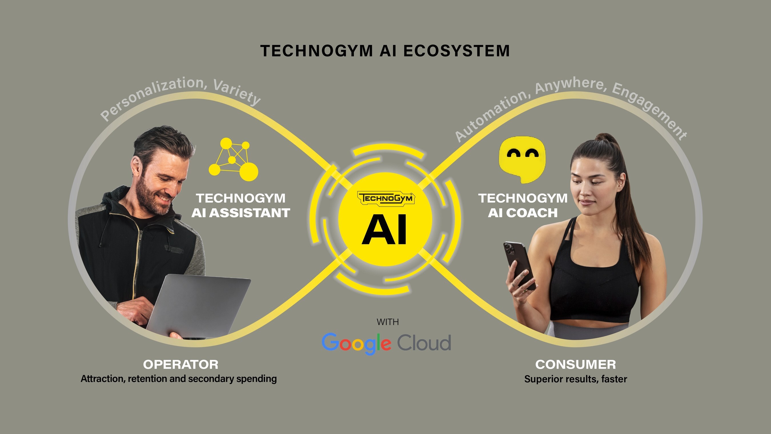 Technogym Partners With Google Cloud to Pioneer the Next Generation of AI-Powered Health and Wellness