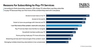 Parks Associates and Philo: Aggregation keeps 33% of pay-TV subscribers engaged