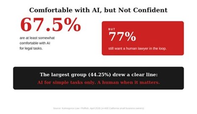 Comfortable_with_AI_but_Not_Confident
