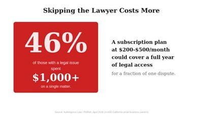 Skipping_the_Lawyer_Costs_More