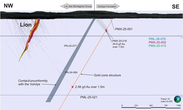 Figure 4 – Lion Drill hole PML-25-021x intersecting the gold zone discovered in PMX-25-016 (CNW Group/Power Metallic Mines Inc.)
