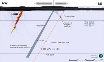 Figure 4 – Lion Drill hole PML-25-021x intersecting the gold zone discovered in PMX-25-016 (CNW Group/Power Metallic Mines Inc.) Figure 4 – Lion Drill hole PML-25-021x intersecting the gold zone discovered in PMX-25-016 (CNW Group/Power Metallic Mines Inc.)